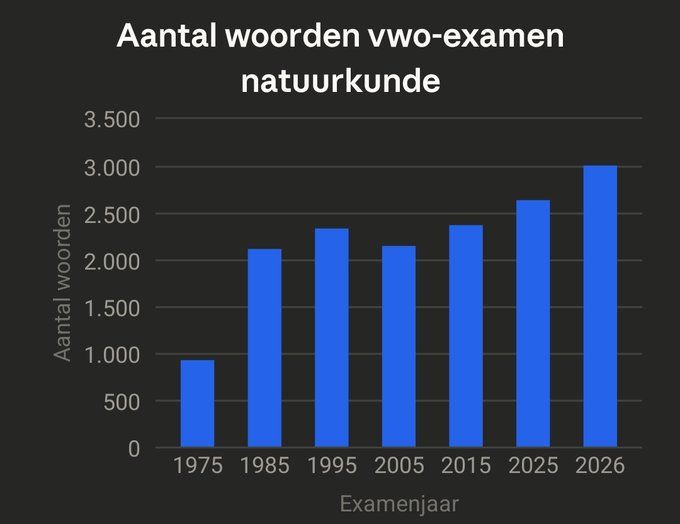Aardrijkskundemethode die leest als een lijst definities met vulwoorden