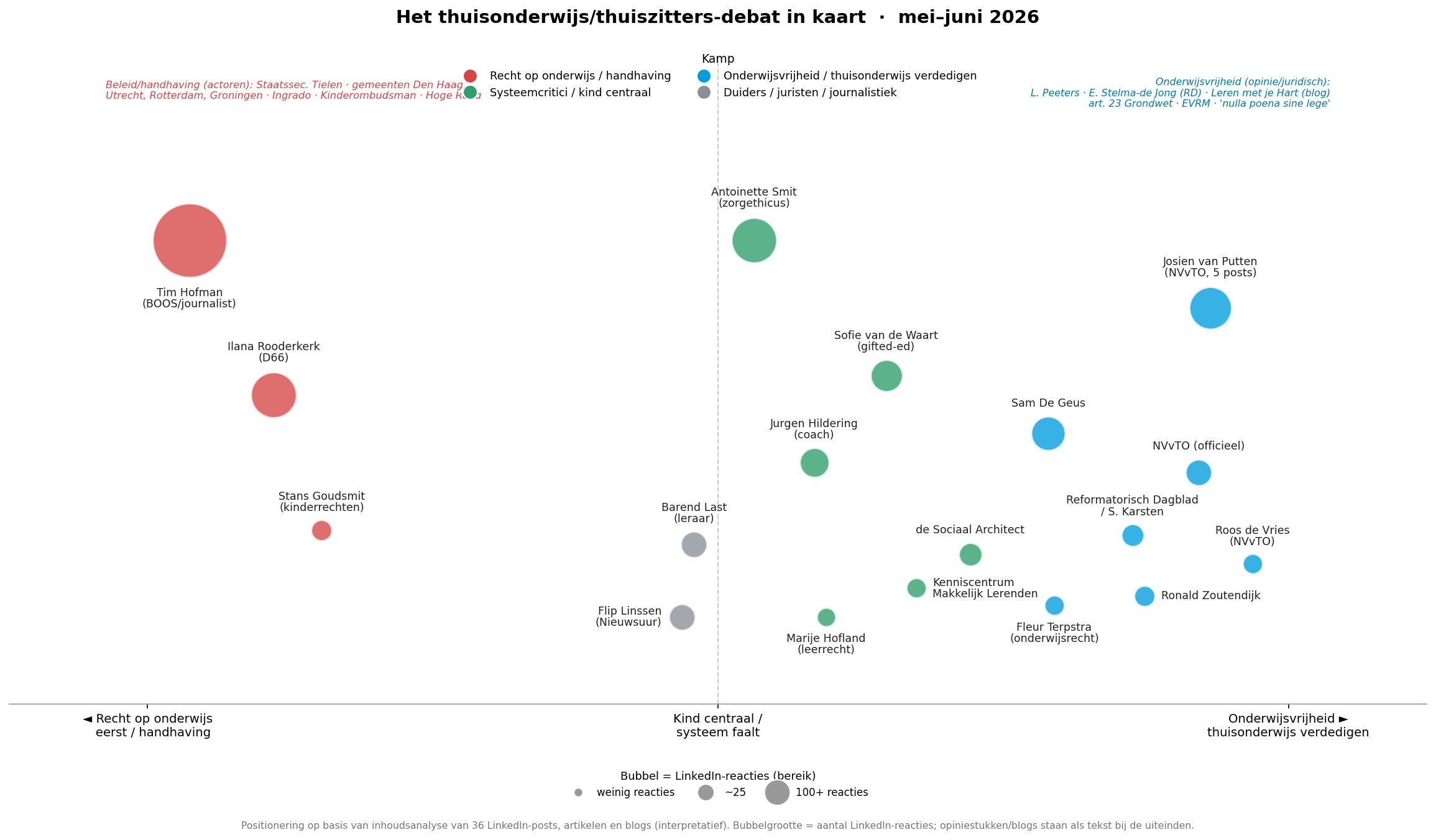 Het debat in kaart
