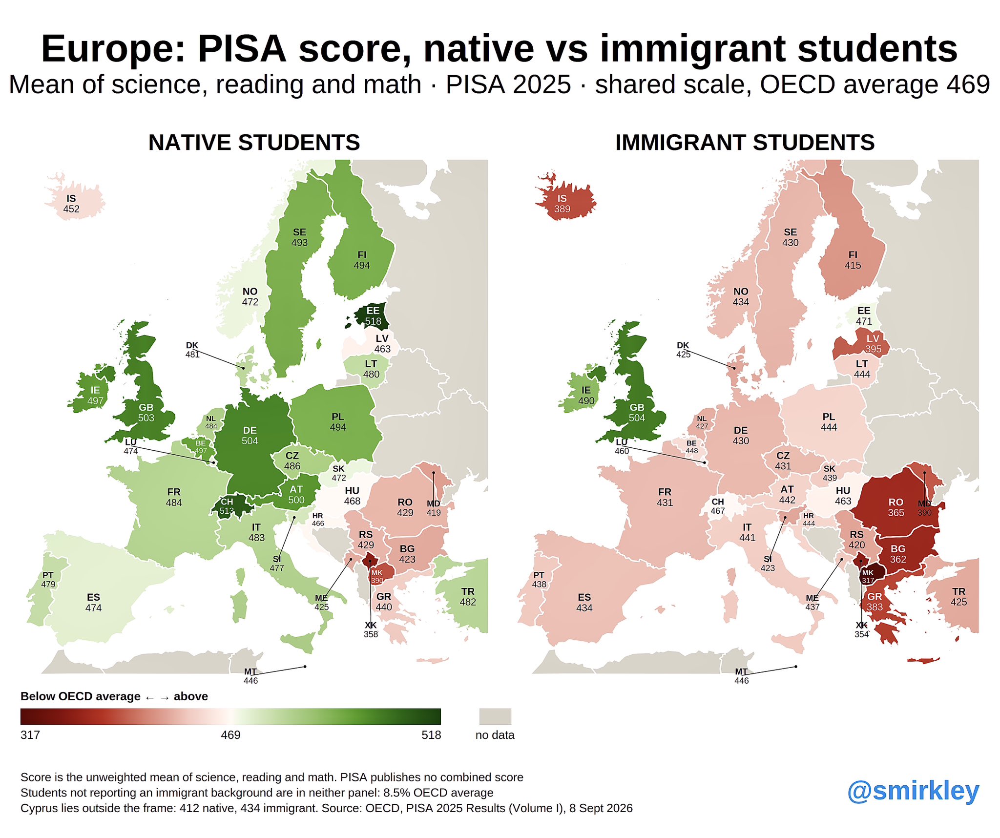Twee Europakaarten naast elkaar met PISA-2025-scores: links leerlingen zonder migratieachtergrond, overwegend groen, rechts leerlingen met migratieachtergrond, overwegend rood; het Verenigd Koninkrijk is in beide kaarten donkergroen
